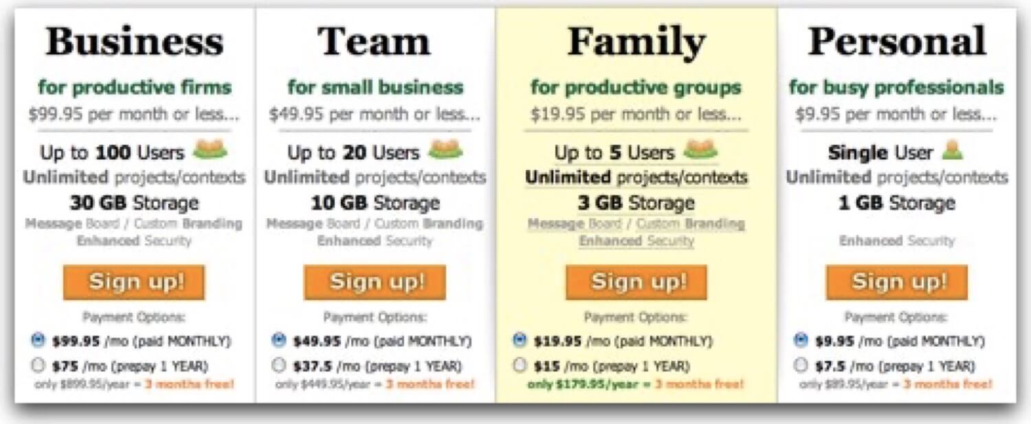 5 Tips on Creating Subscription Plans in a Startup - Nozbe case