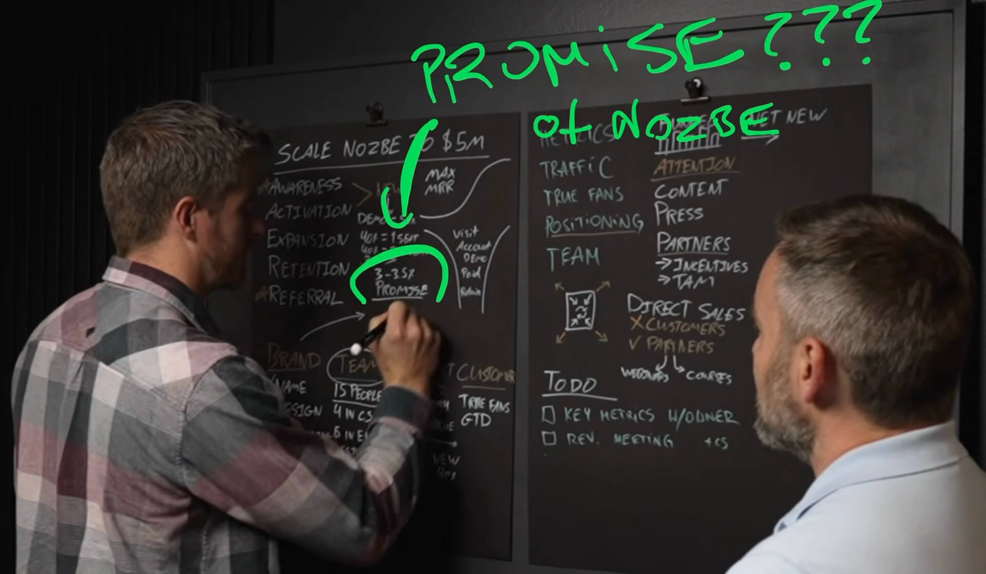 What is the promise of Nozbe? Why should I sign up?