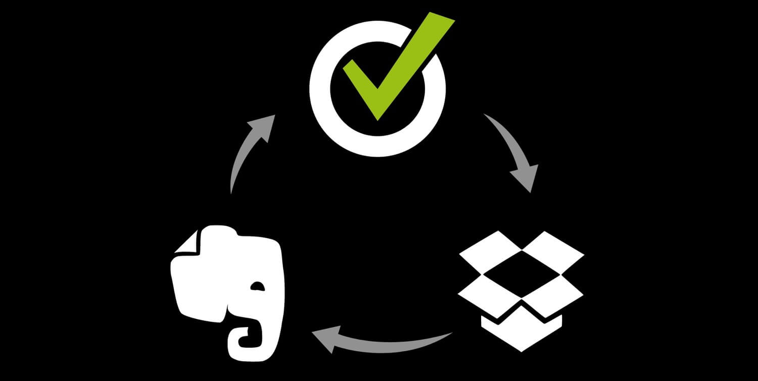 Want to build your digital productivity system? Start with these three apps: Evernote, Dropbox and Nozbe (duh!)