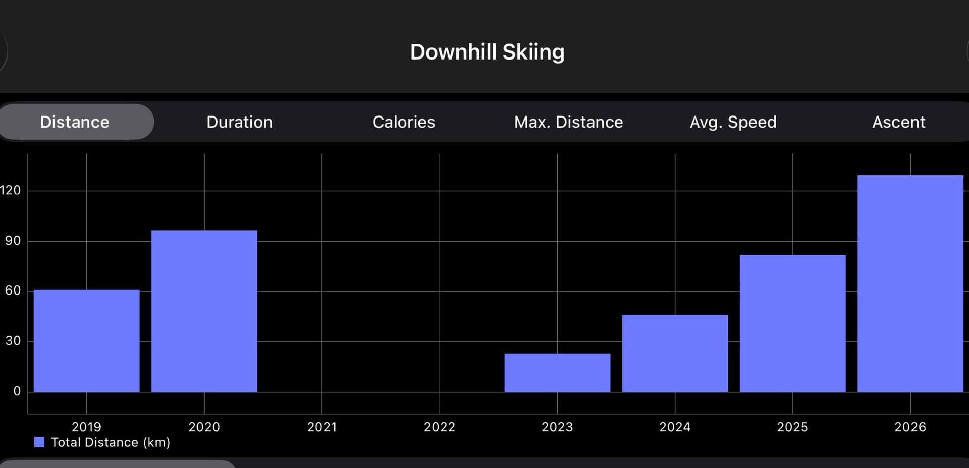 Skiing and thinking long term…