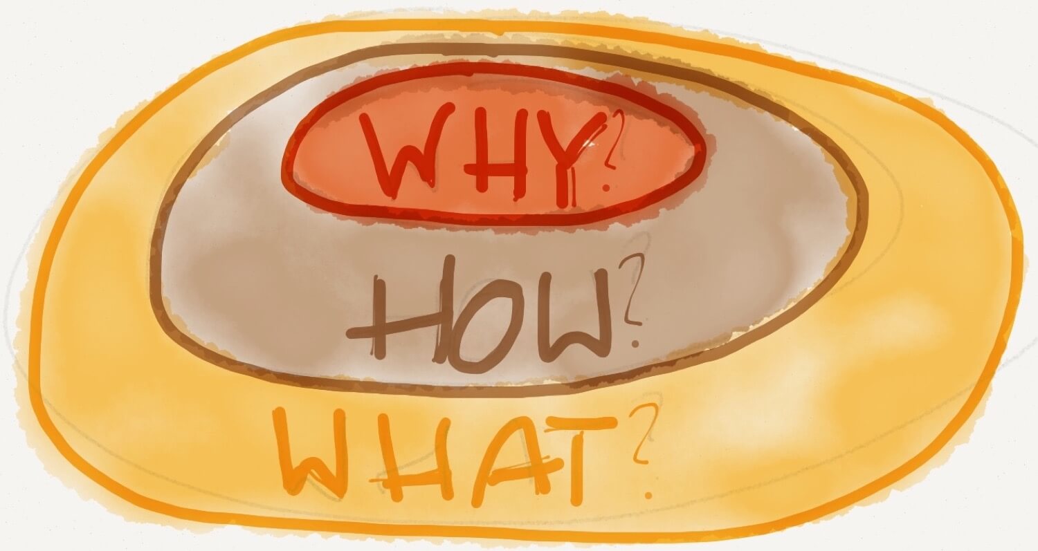 Start with Why by Simon Sinek - audio book of the week 2