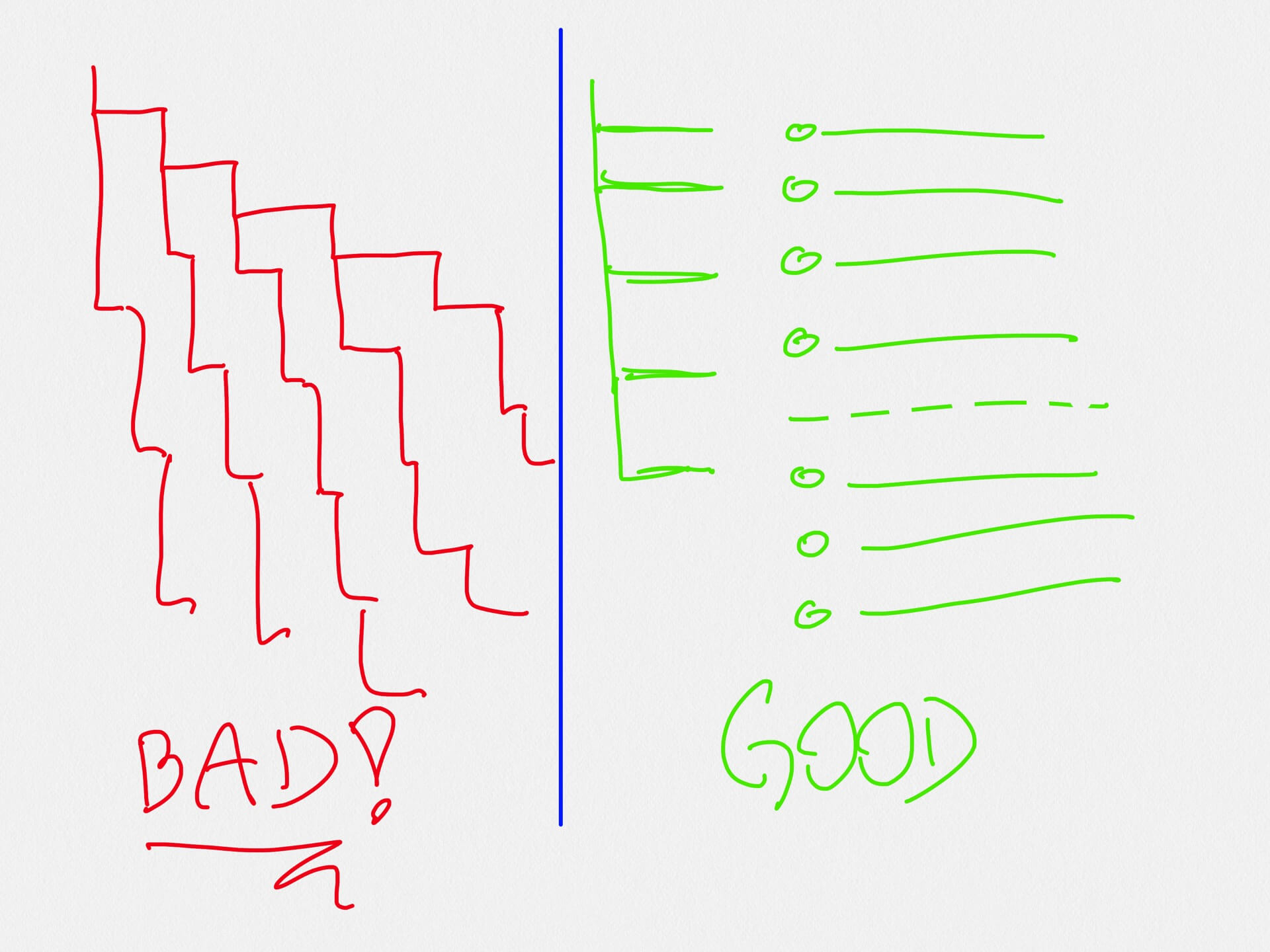 Sub-projects suck — why 19 years of a flat structure made my app better chart