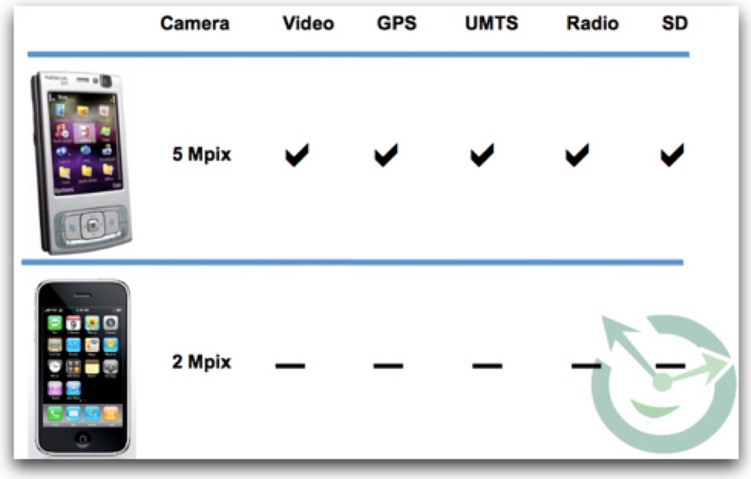 UX Confessions of an iPhone and Mac paranoid fanatic